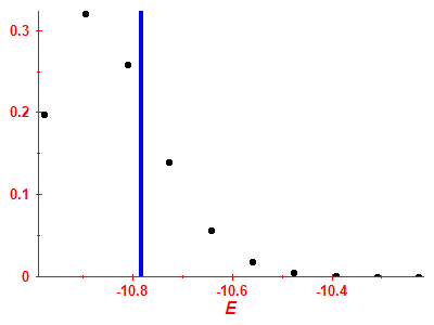 Strength function